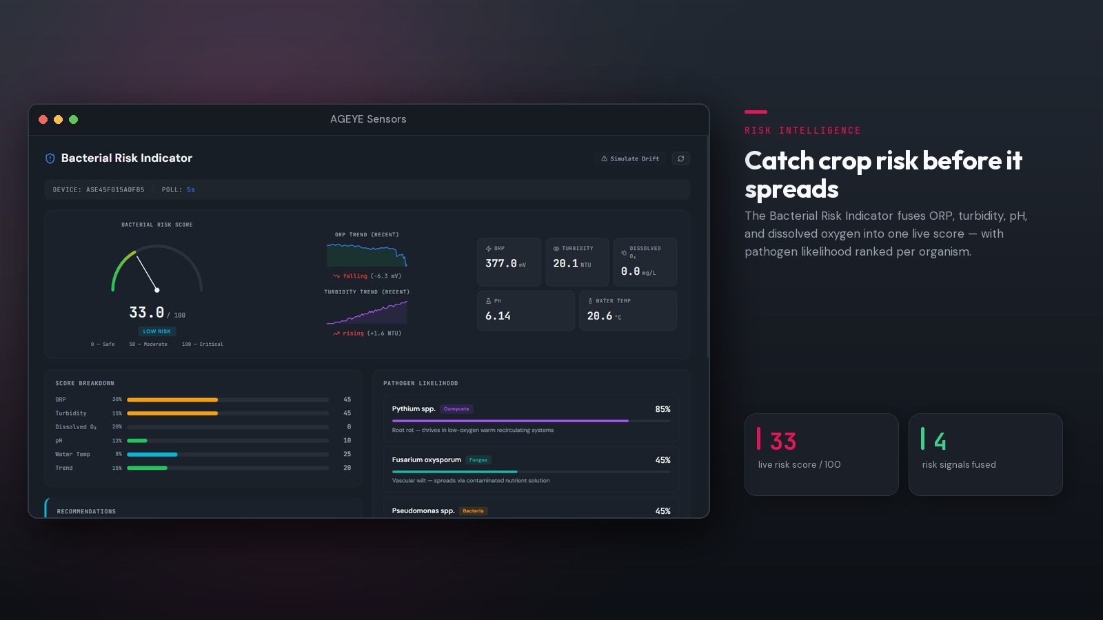 Farm software dashboard and operating system for commercial indoor agriculture